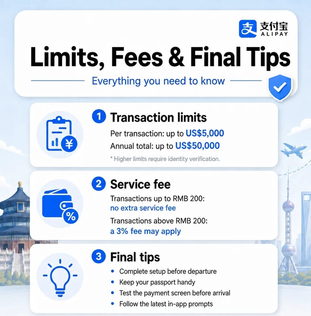 Limites e taxas de serviço do Alipay para cartões do exterior